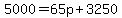 5000=65p%2B3250