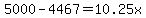 5000-4467=10.25x