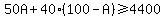 50A+%2B+40%28100-A%29+%3E=+4400