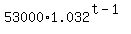 53000%2A1.032%5E%28t-1%29