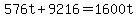 576t+%2B+9216+=+1600t