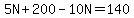 5N%2B200-10N=140