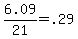 6.09%2F21+=+.29