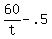60%2Ft+-+.5