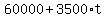 60000+%2B+3500%2At