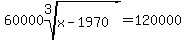 60000root%283%2Cx-1970%29=120000