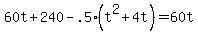 60t+%2B+240+-+.5%2A%28t%5E2+%2B+4t%29+=+60t