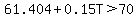61.404%2B0.15T%3E70