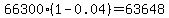 66300%2A%281-0.04%29=63648