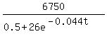 6750%2F%280.5+%2B+26e%5E%28-0.044t%29%29