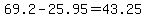 69.2-25.95=43.25