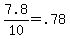 7.8%2F10+=+.78