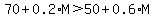 70%2B0.2%2AM%3E50%2B0.6%2AM