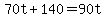 70t%2B140=90t