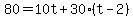 80=10t%2B30%28t-2%29