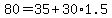 80=35%2B30%2A1.5