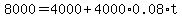 8000=4000%2B4000%2A0.08%2At
