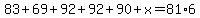 83%2B69%2B92%2B92%2B90%2Bx=81%2A6