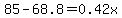 85-68.8=+0.42x+