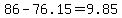 86+-+76.15+=+9.85