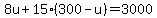 8u%2B15%28300-u%29=3000