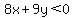 8x%2B9y%3C0