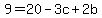 9=20-3c%2B2b