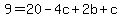 9=20-4c%2B2b%2Bc