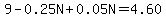 9-0.25N%2B0.05N+=+4.60