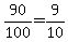 90%2F100=9%2F10