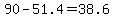 90-51.4=38.6