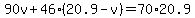 90v%2B46%2820.9-v%29=70%2A20.9