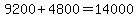 9200%2B4800=14000