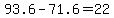 93.6+-+71.6+=+22