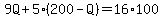 9Q%2B5%28200-Q%29=16%2A100