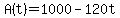 A%28t%29=1000-120t