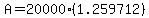 A=20000%281.259712%29