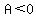 A+%3C+0