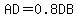AD=0.8DB