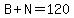 B+%2B+N+=+120