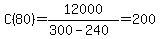 C%2880%29+=+12000%2F%28300-240%29=+200