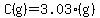 C%28g%29=3.03%28g%29