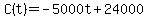 C%28t%29=-5000t%2B24000