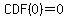 CDF%280%29=0