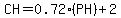 CH=0.72%28PH%29%2B2