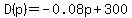 D%28p%29=-0.08p%2B300