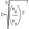 D%2Aroot%285%2C%28M%5Bp%5D%2FM%5Bs%5D%29%5E2%29