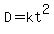 D=kt%5E2