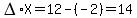 DELTA%2AX=12-%28-2%29=14