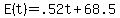 E%28t%29+=+.52t+%2B+68.5